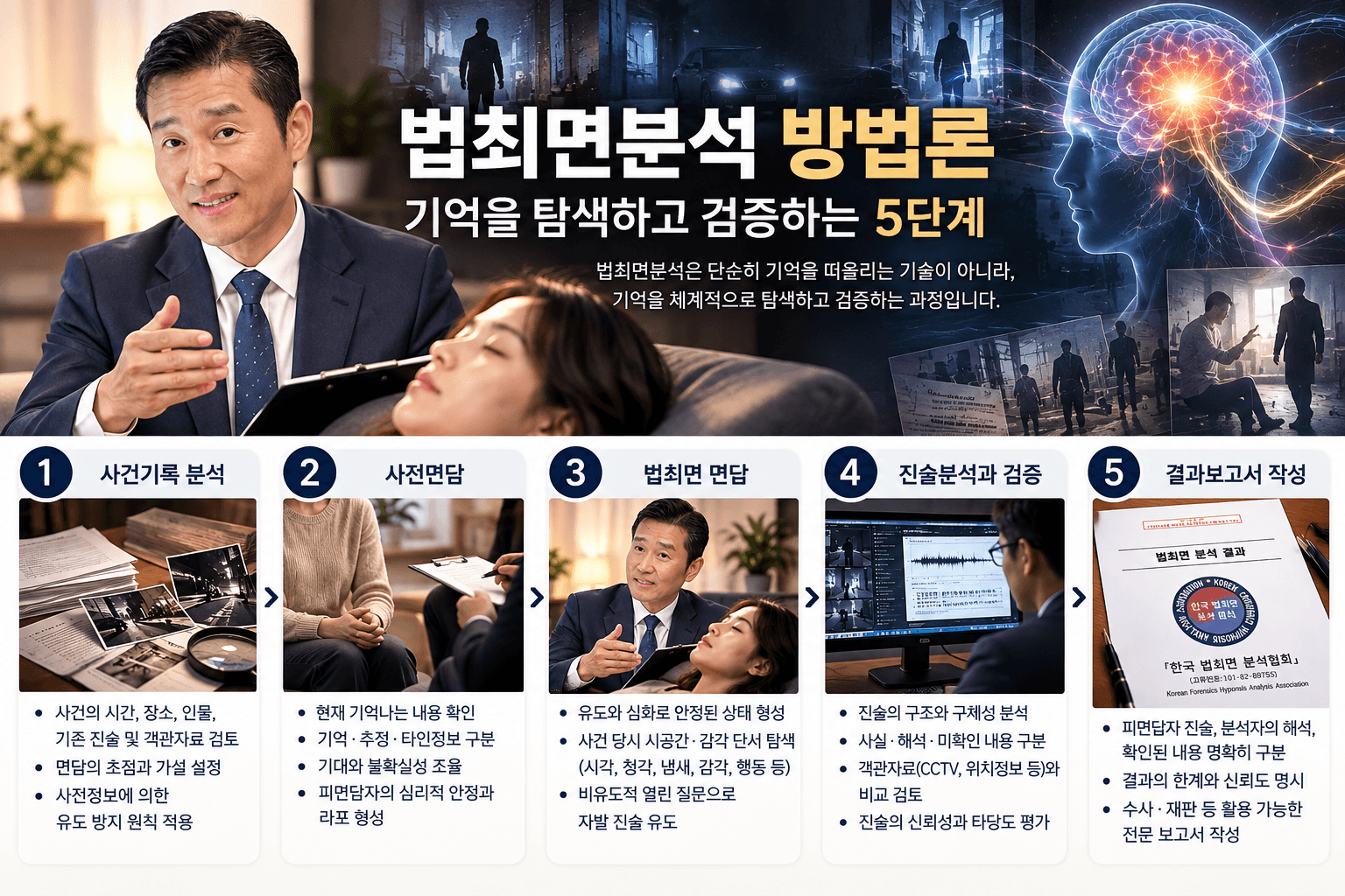 법최면분석 방법론 대표 이미지
